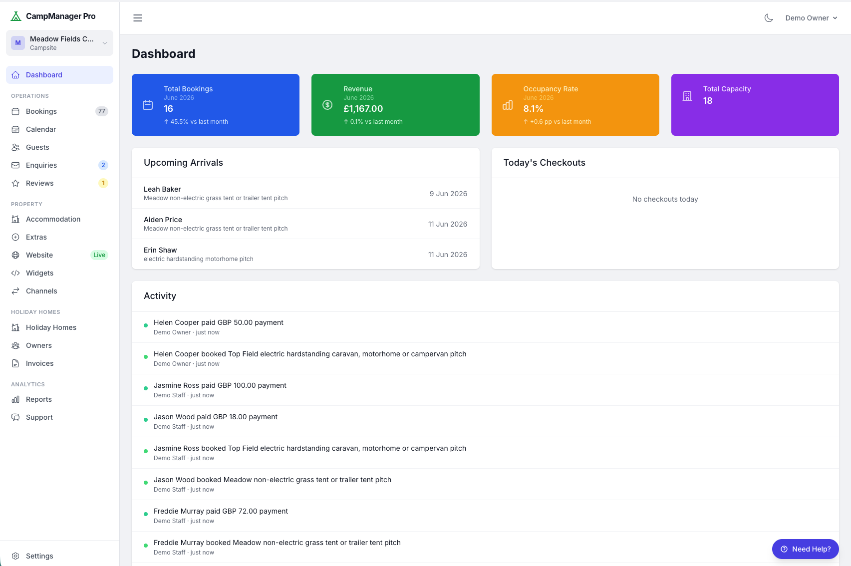 CampManager dashboard showing bookings, revenue and occupancy overview